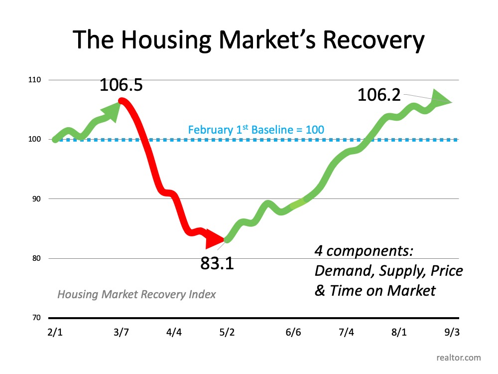 Have You Ever Seen A Housing Market Like This Mortgage Equity Partners Of New England