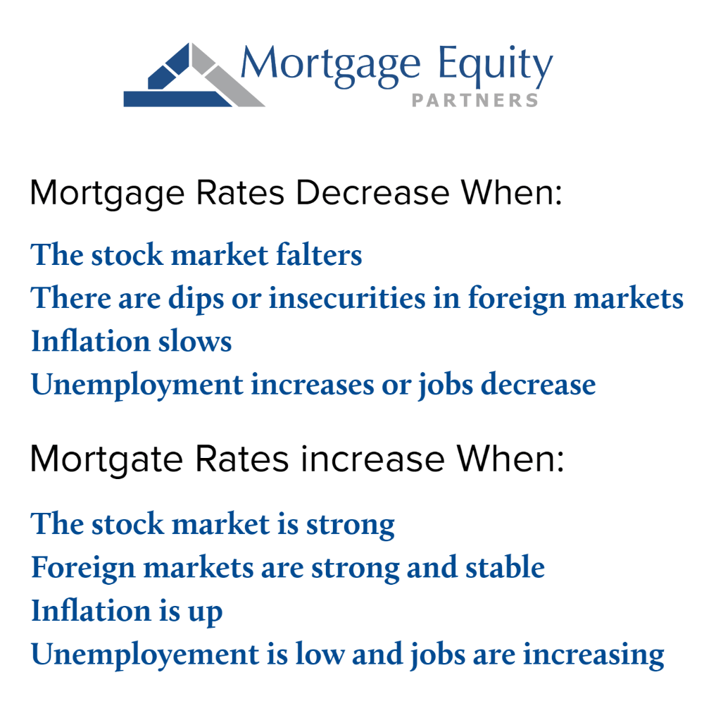 Mortgage rate infographic