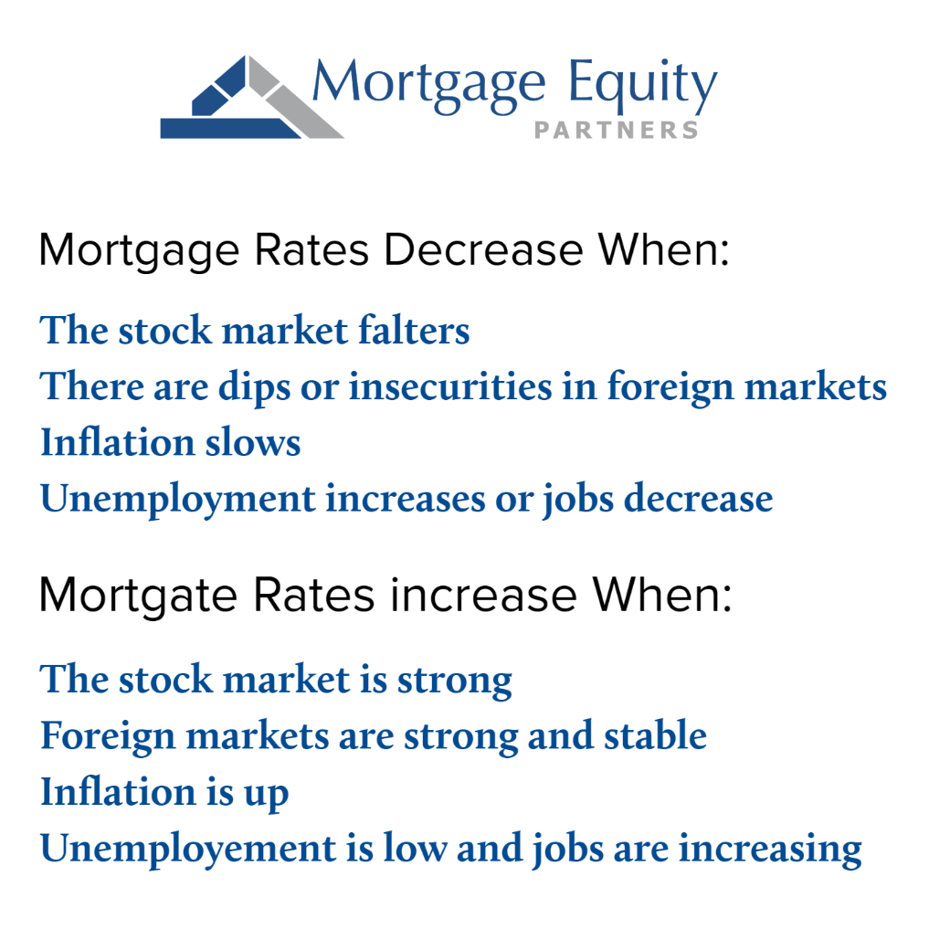 Why are mortgage rates so low? Mortgage Equity Partners